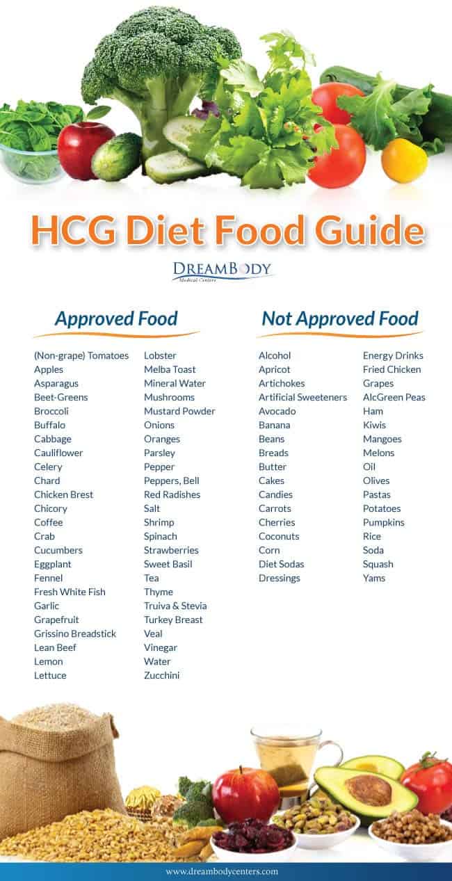 DreamBody | HCG Diet Food Chart